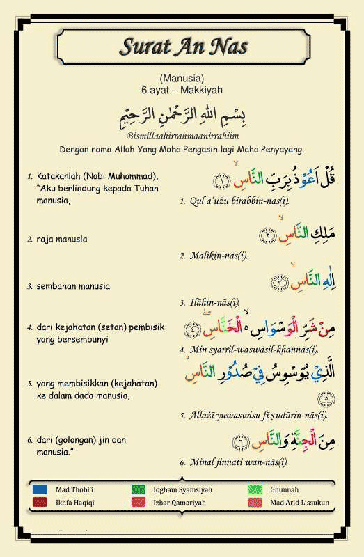 tajwid Surat An Nas ayat 1 sampai ayat 6 
